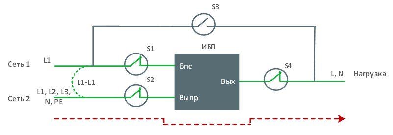 EBM-1031-RT режим ИБП картинка