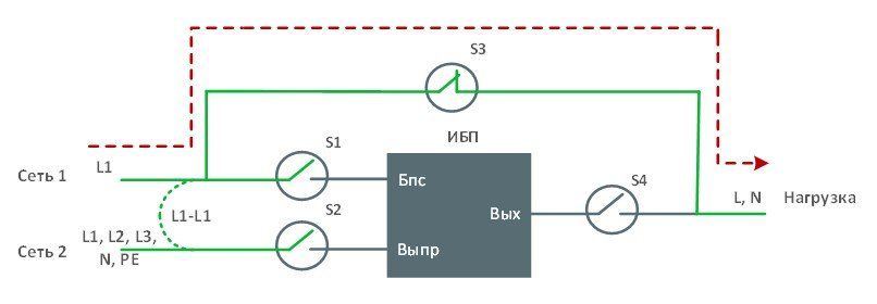 EBM-1031-RT режим Обход картинка