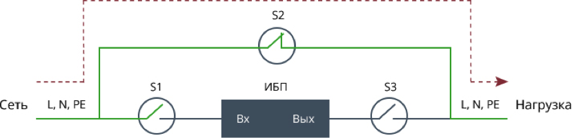 Модуль внешнего байпаса. Режим обход картинка