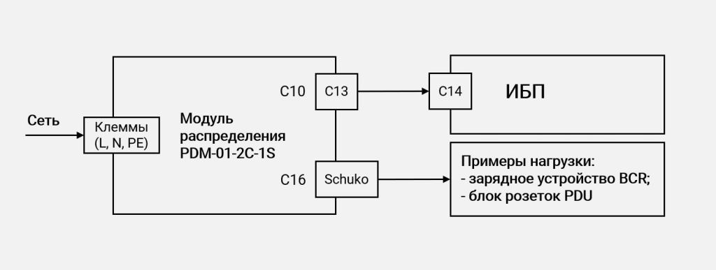 Схема подключения PDM-01-2C-1S