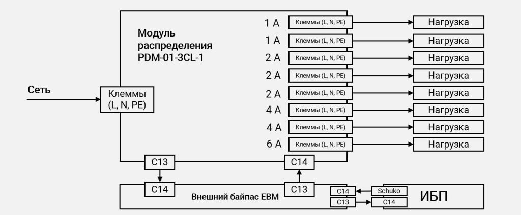 skhema-pdm-01-3cl-1_2.jpg