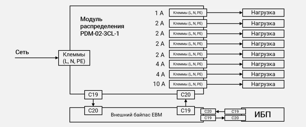 Схема подключения PDM-02-3CL-1 с внешним байпасом картинка