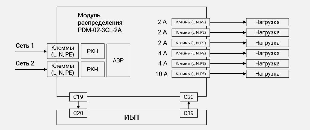 Схема подключения PDM-02-3CL-2A картинка