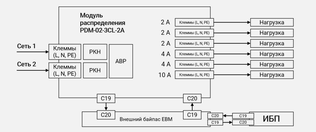 Схема подключения PDM-02-3CL-2A через байпас картинка