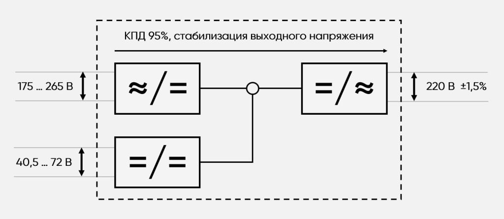 Схема работы инвертора серии PS48-60 картинка